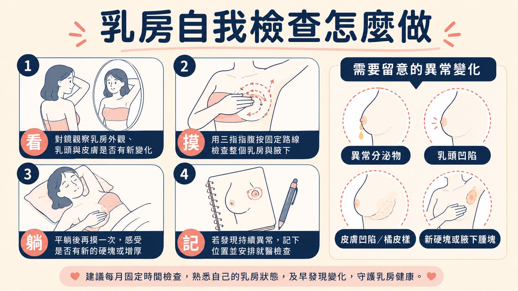 乳房自我檢查怎麼做？看、摸、躺下3步驟與乳房異常觀察｜家天使
