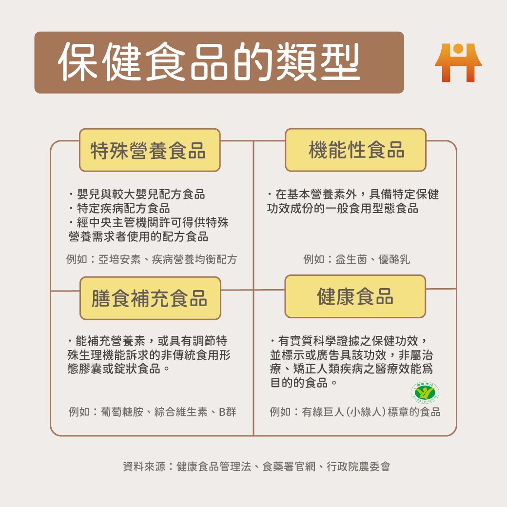 保健食品的類型