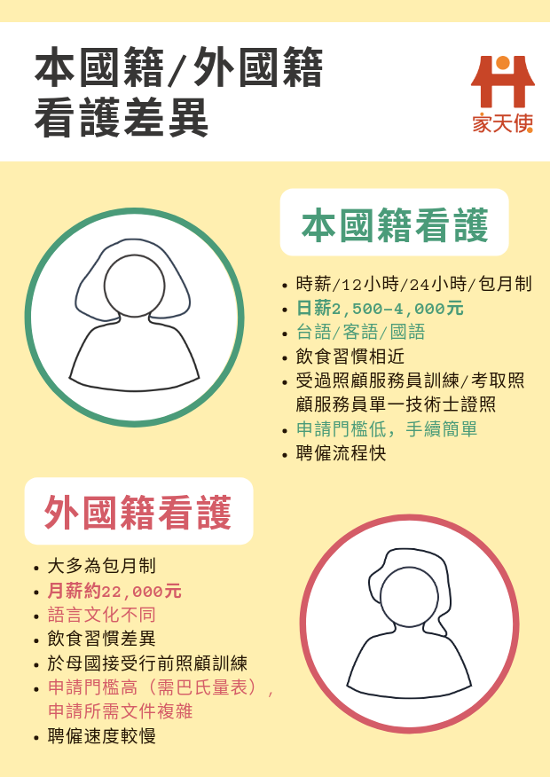 看護差別
