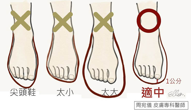 如何選鞋