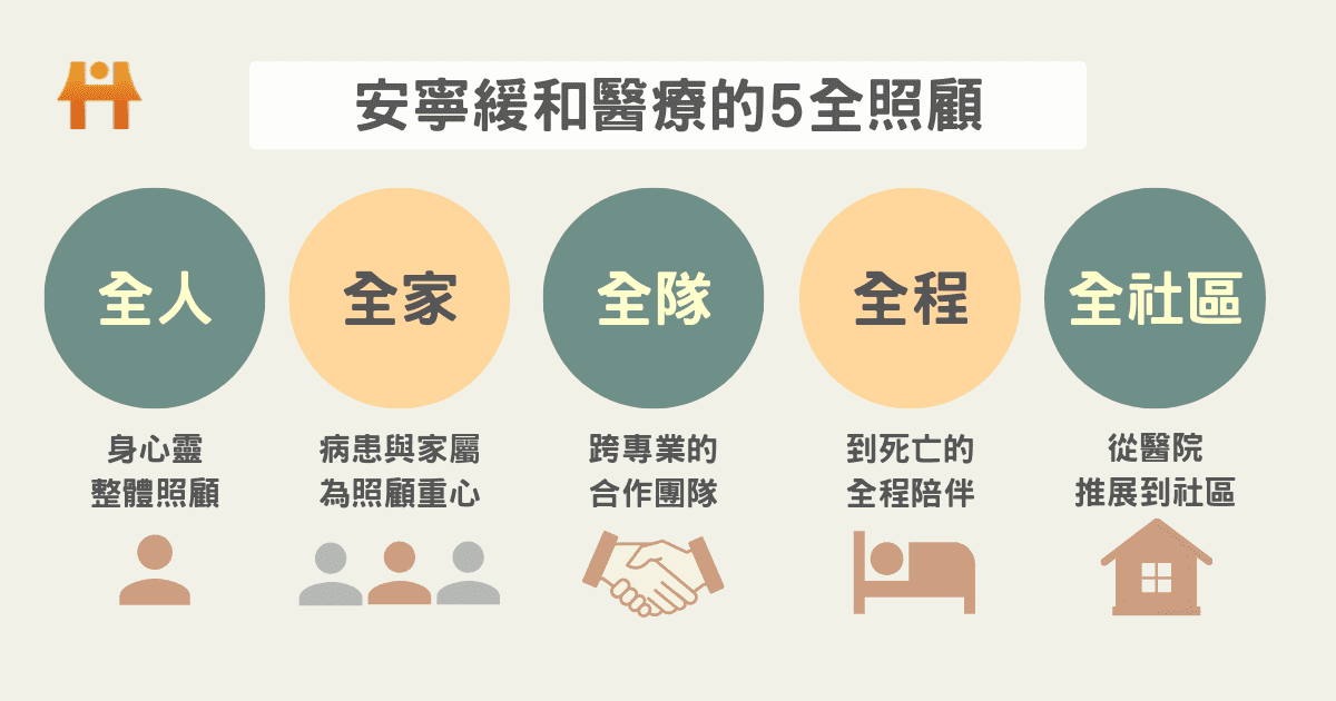 安妮緩和醫療提供最完整的照顧