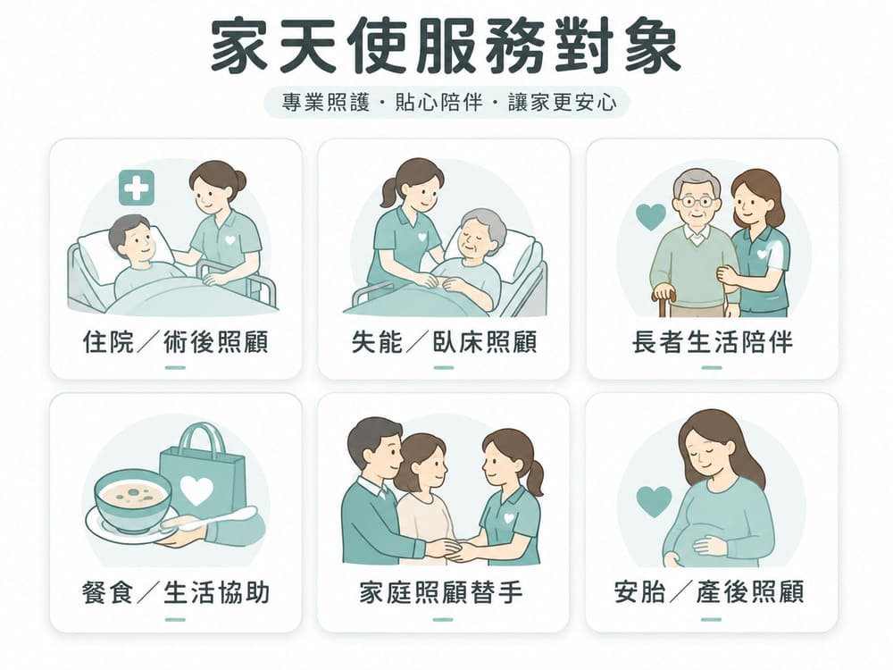 家天使服務對象圖示，包含住院或術後照顧、失能或臥床照顧、長者生活陪伴、餐食與生活協助、家庭照顧替手，以及安胎或產後照顧等六類服務對象。
