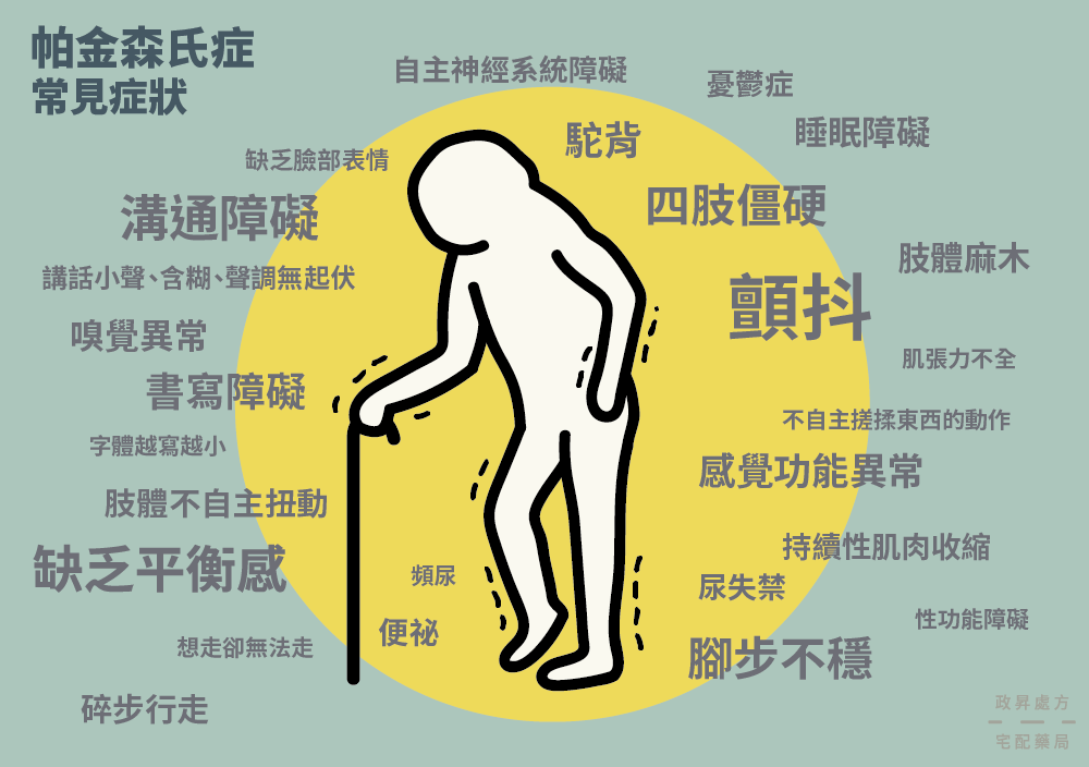 帕金森氏症症狀