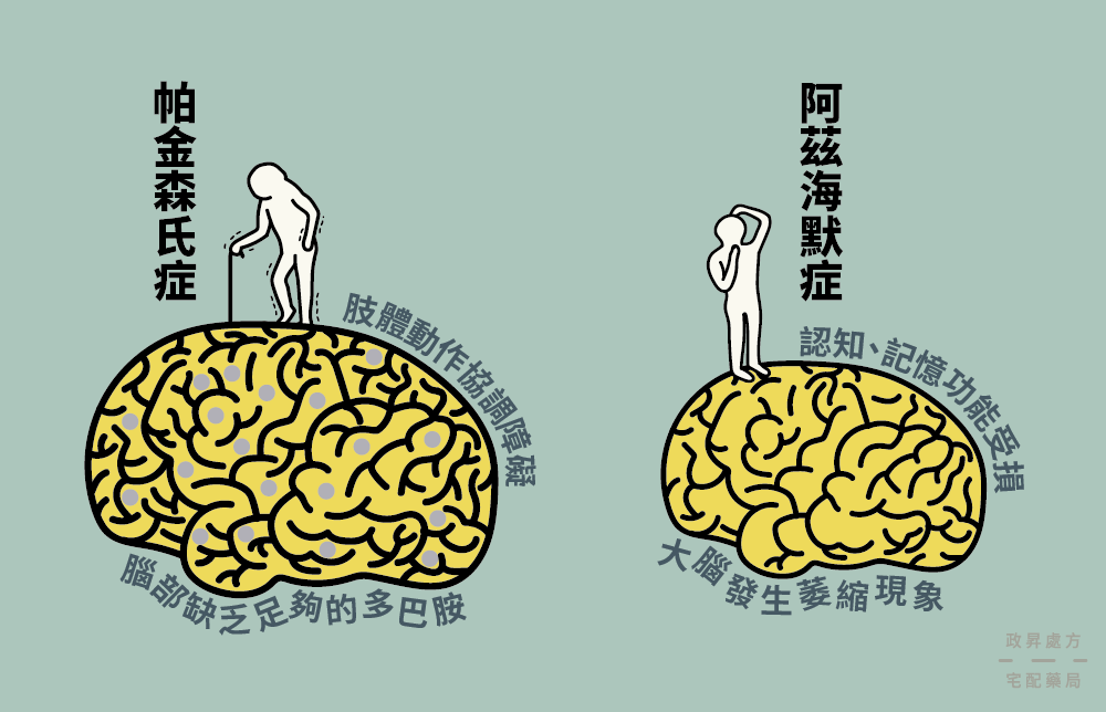 帕金森氏症與失智症的差別