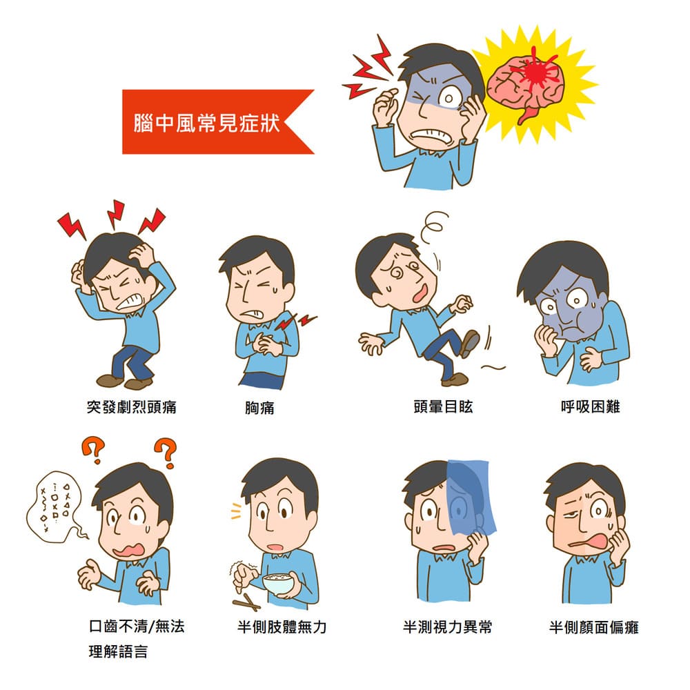 納豆腦出血開刀，小心!中風不是只有老人才會得，認識腦中風常見症狀｜家天使-找看護第一品牌