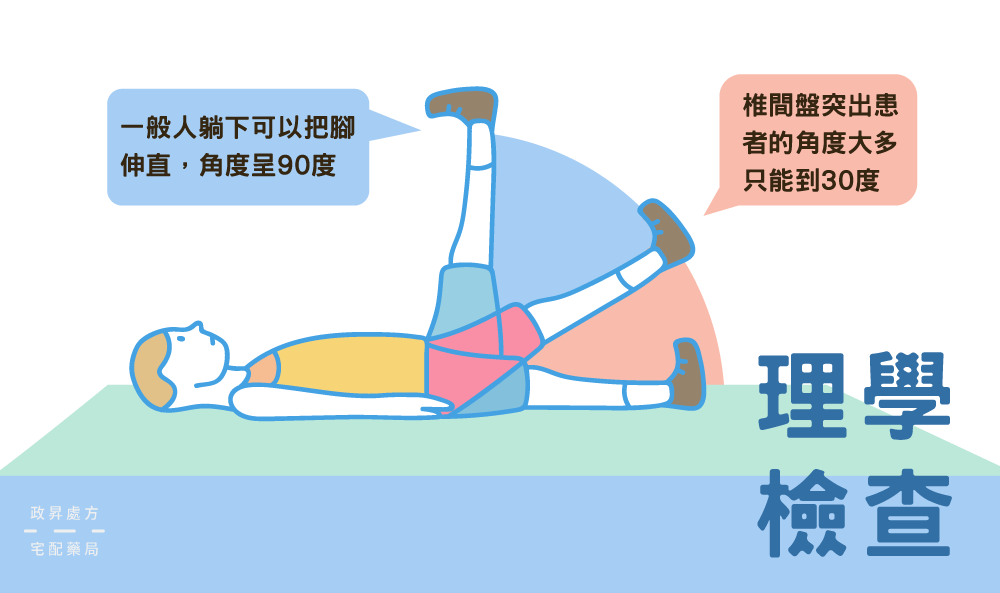 椎間盤突出自我檢查