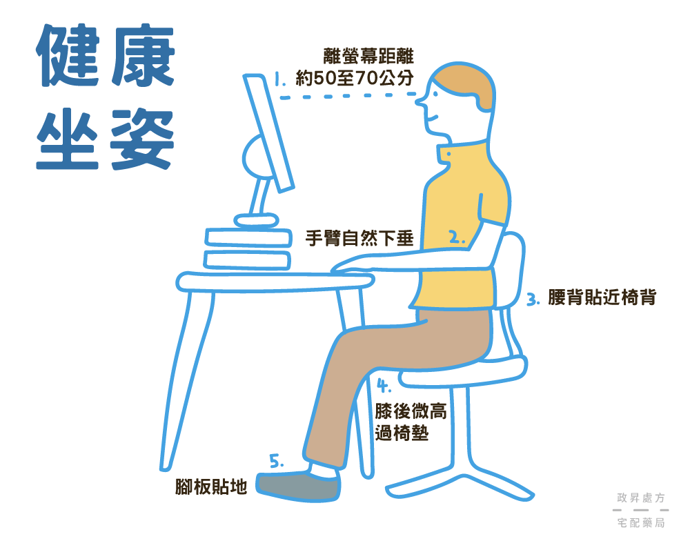 椎間盤突出_健康坐姿