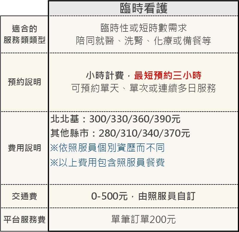 臨時看護
