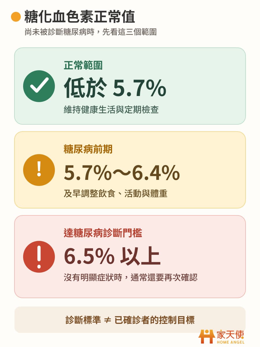 糖化血色素