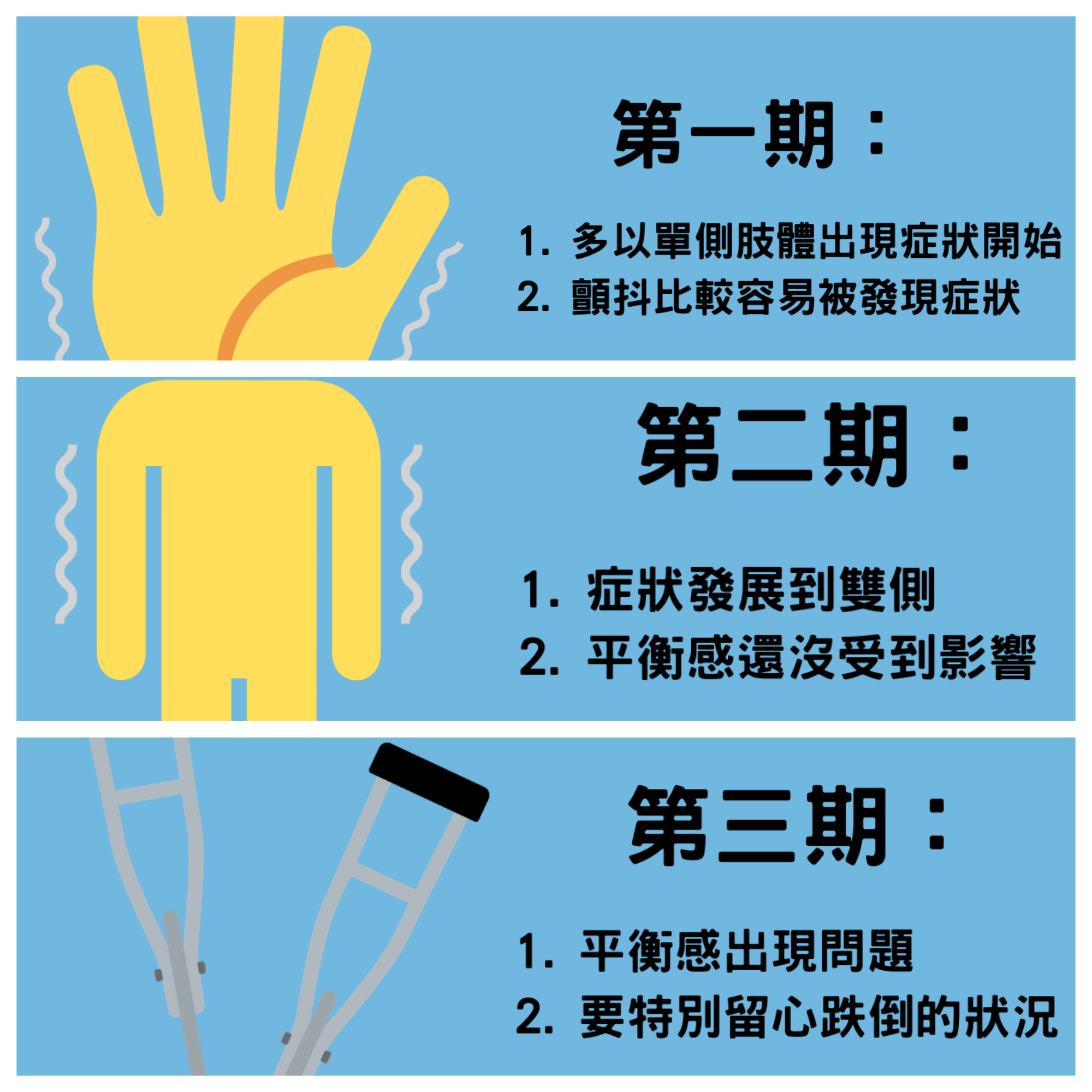 帕金森氏症分期症狀