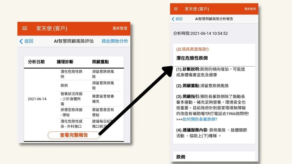 照顧風險分析