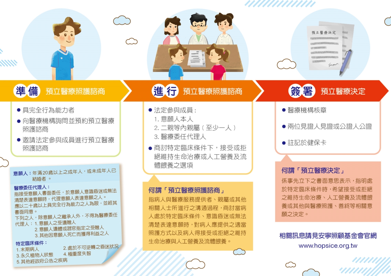 病人自主權立法與家天使居家照護