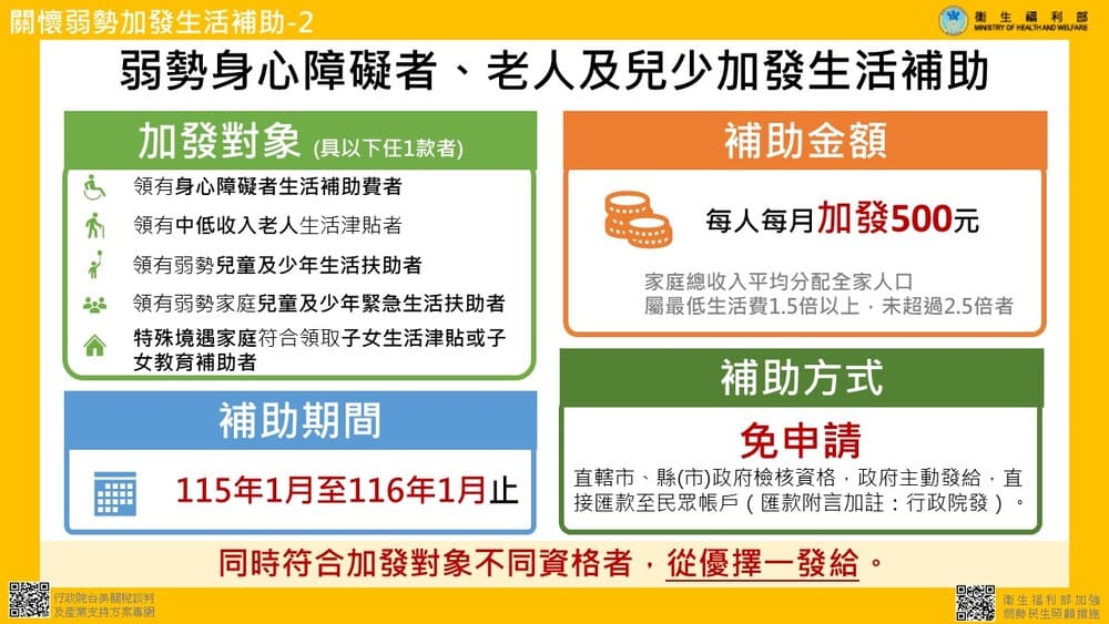 生活輔助金
