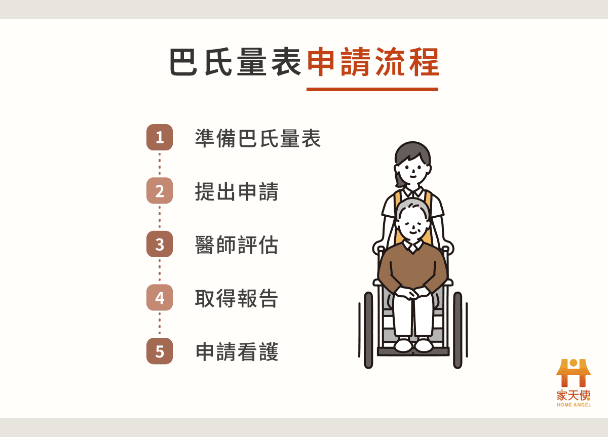 巴氏量表申請流程