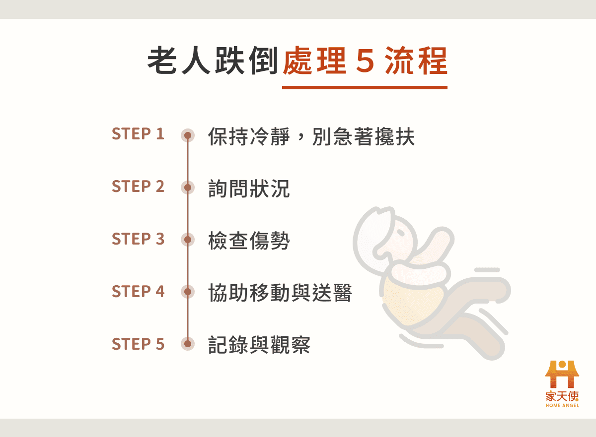 老人跌倒處理 5 流程