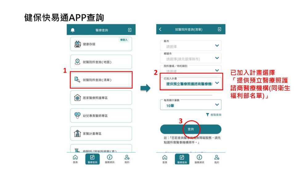 預立醫療照顧諮詢機構名單