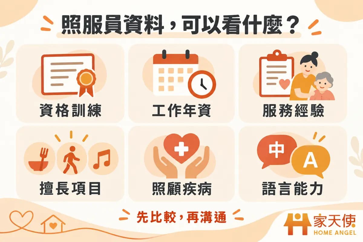 家天使照服員資歷資訊，包含資格訓練、工作年資、服務經驗、專長與語言能力