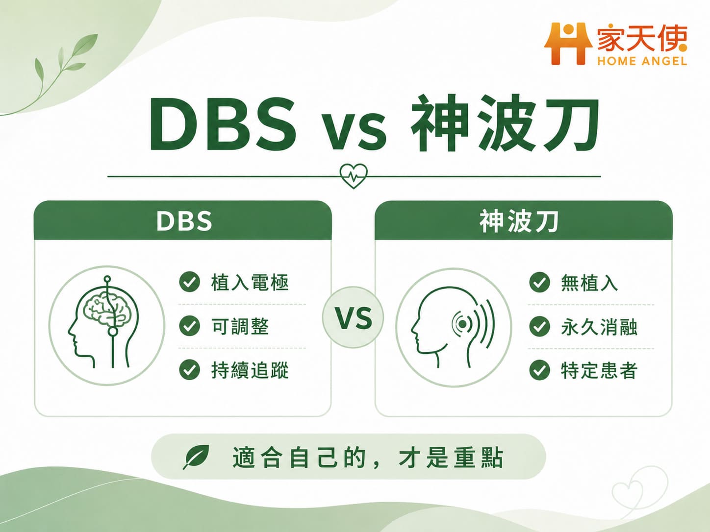 帕金森氏症DBS深部腦刺激術與神波刀磁振導航聚焦超音波比較