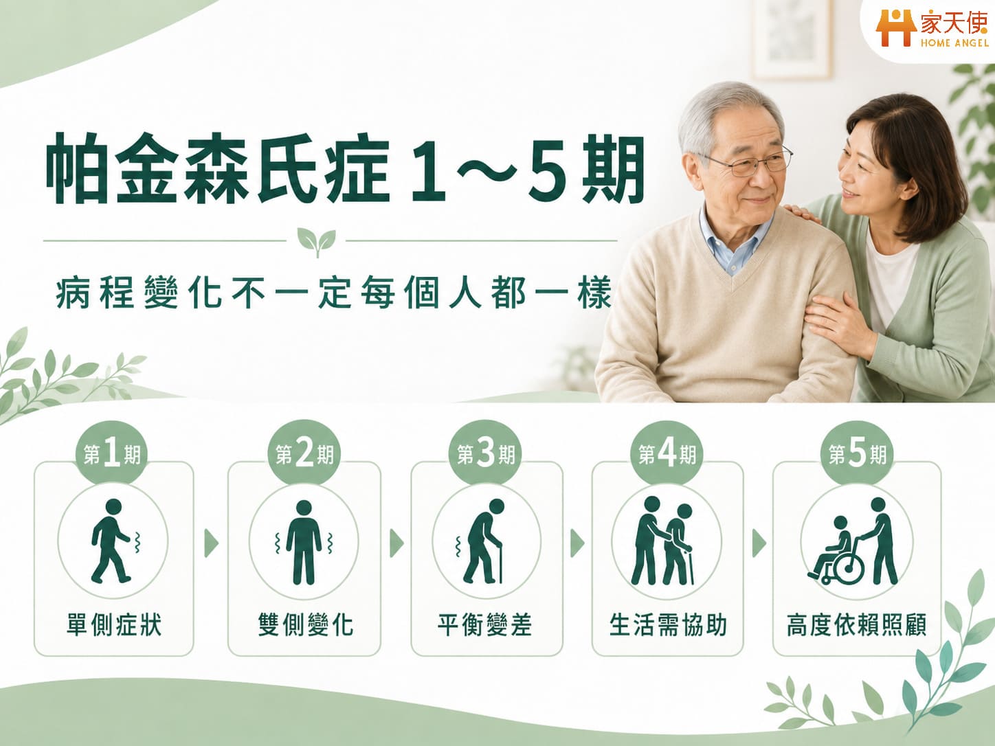 帕金森氏症第一期到第五期病程與生活功能變化