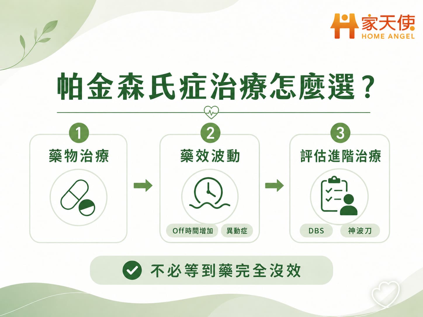 帕金森氏症治療流程，從藥物治療、藥效波動到評估DBS或神波刀等進階治療