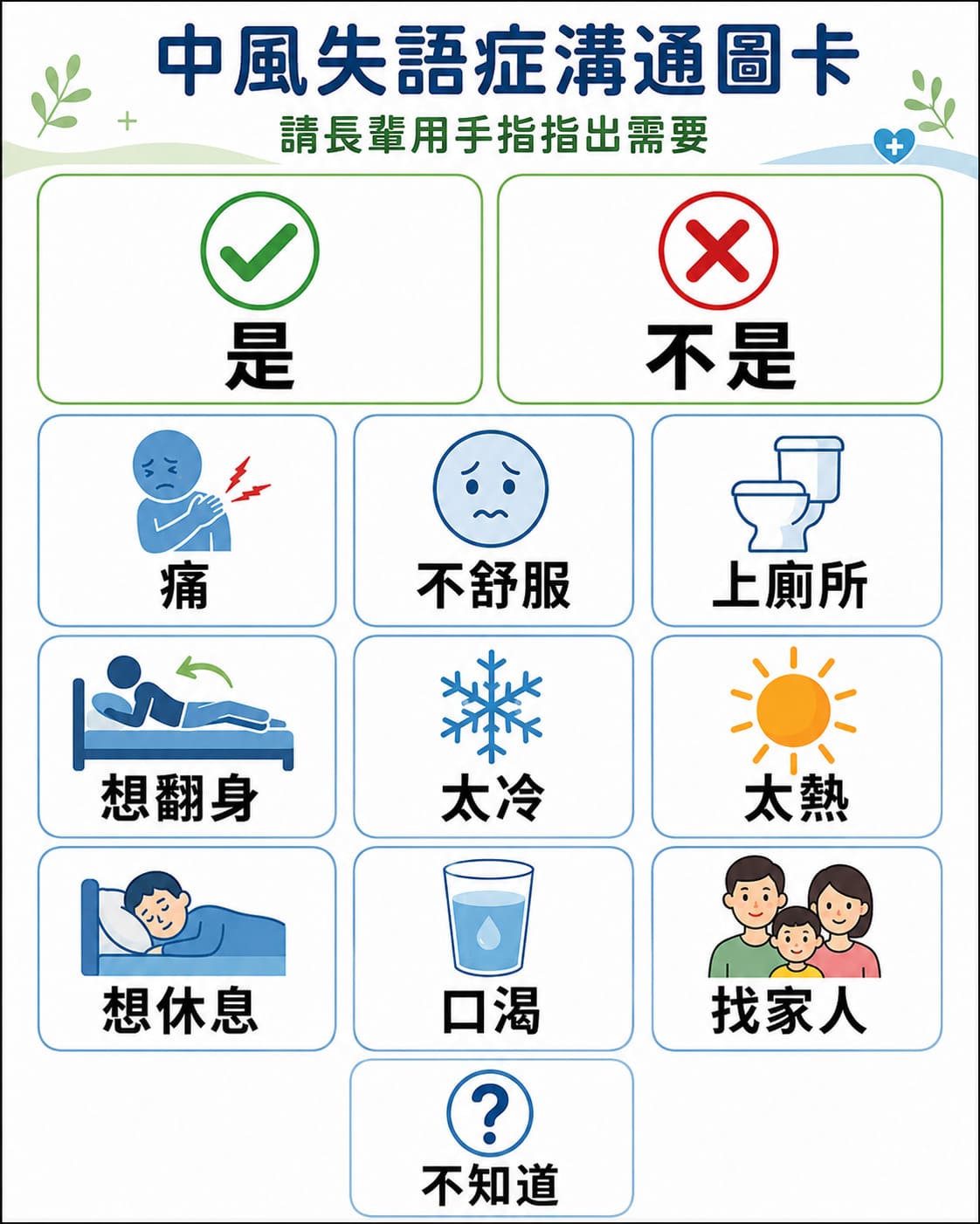 中風失語症溝通圖卡,包含是、不是、痛、不舒服、上廁所、想翻身、太冷、太熱、想休息、口渴、找家人、不知道等常用需求指認圖示