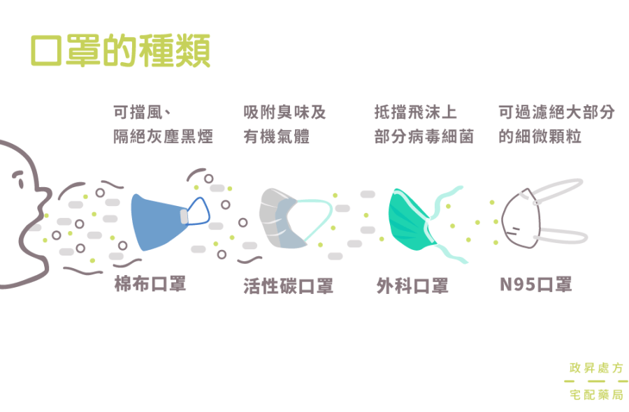小口罩,大学问:武汉肺炎要预防!|家天使居家照顾